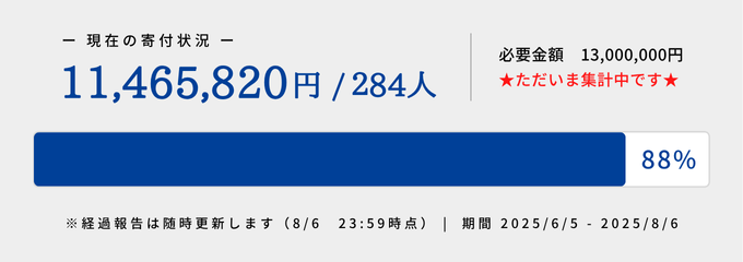 寄付金メーター