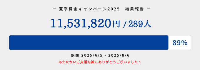 寄付金メーター