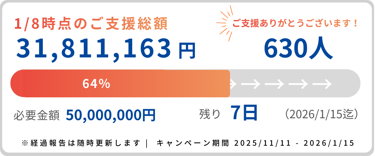 寄付金メーター