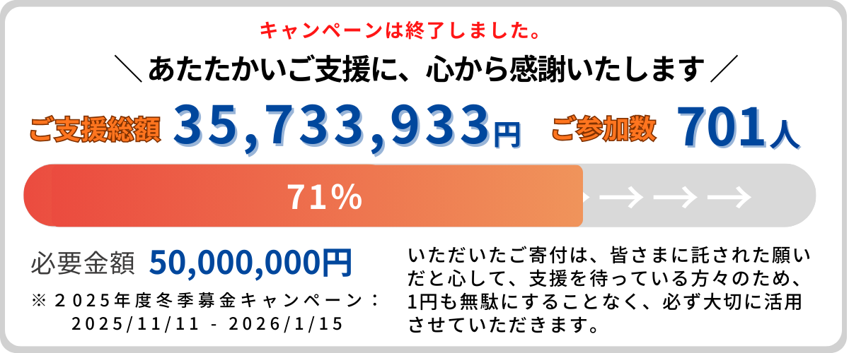 寄付金メーター