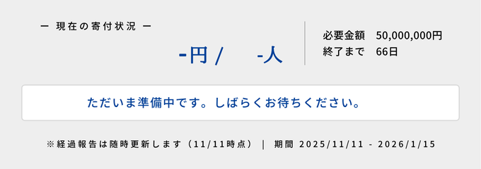 寄付金メーター