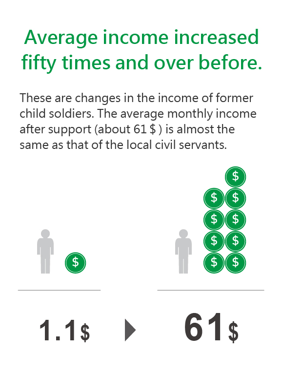 Average income increased fifty times and over before.