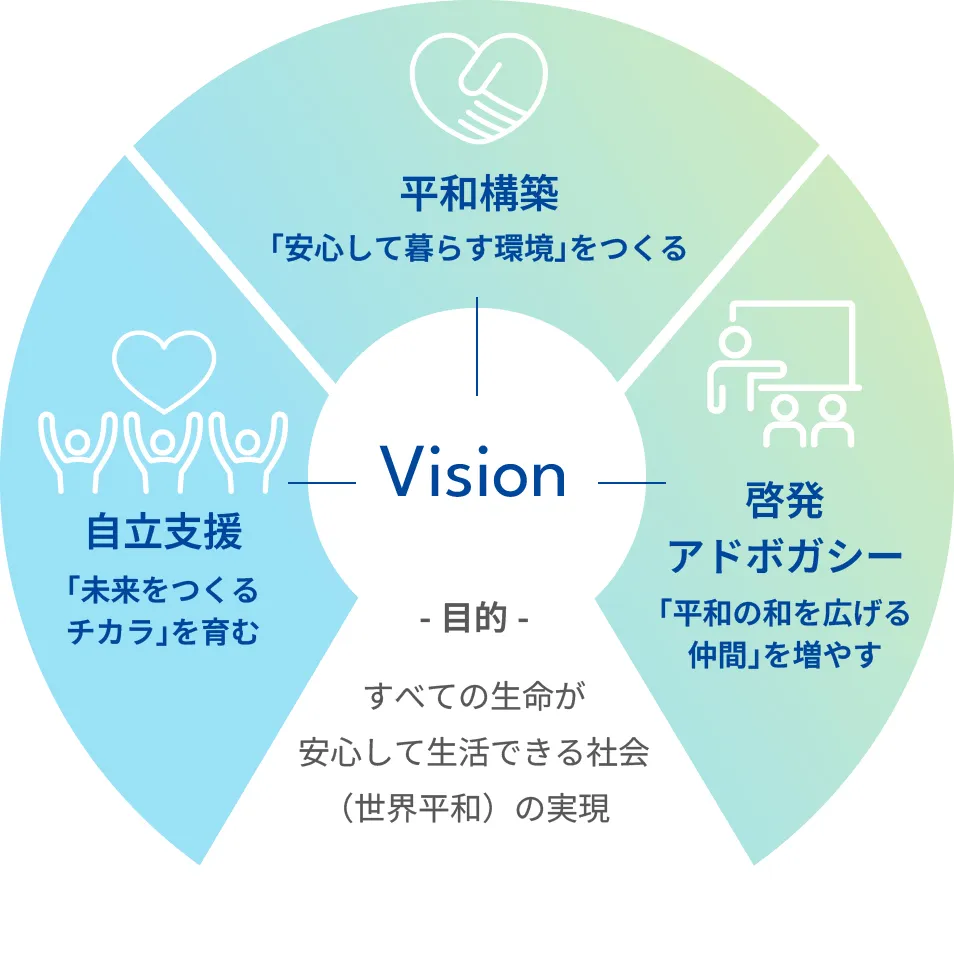 ビジョンイメージ