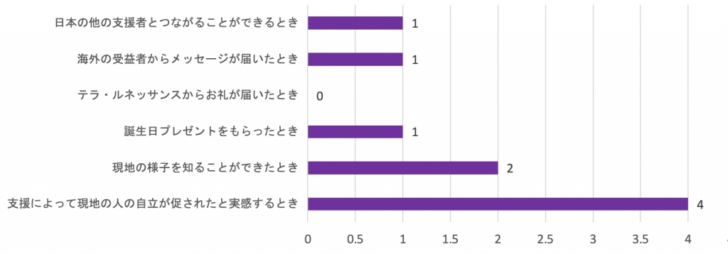 ファンクラブ会員で得られるもの ファンクラブ会員で得られるもの