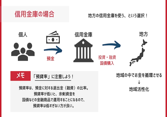 【自分たちに出来る選択】 【自分たちに出来る選択】
