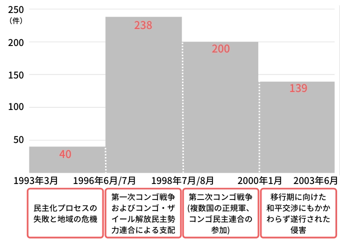 ■① マッピング調査の結果