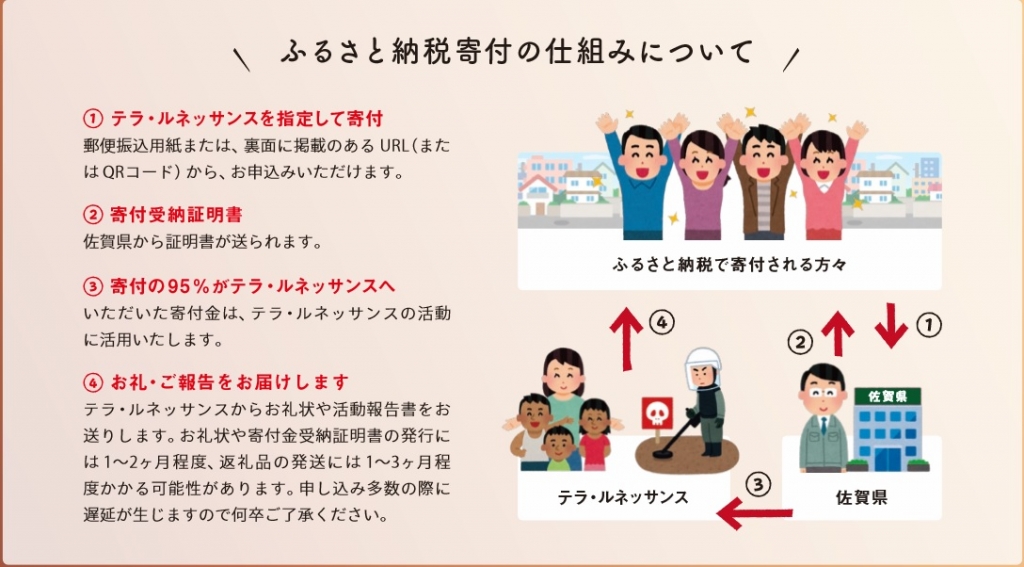 テラルネが活用するふるさと納税のポイント テラルネが活用するふるさと納税のポイント