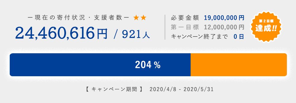 ワールド メーター コロナ ウイルス