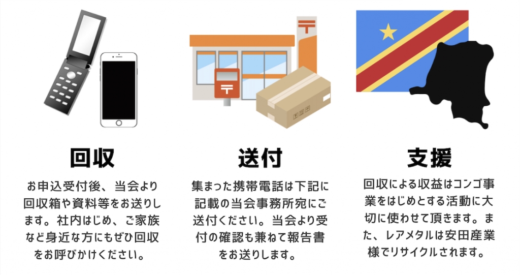 携帯電話の回収から支援までの流れ 携帯電話の回収から支援までの流れ